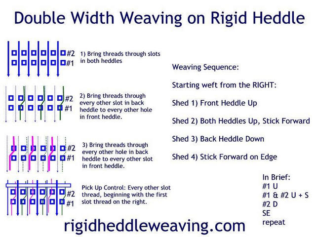 Double Weave Diagram